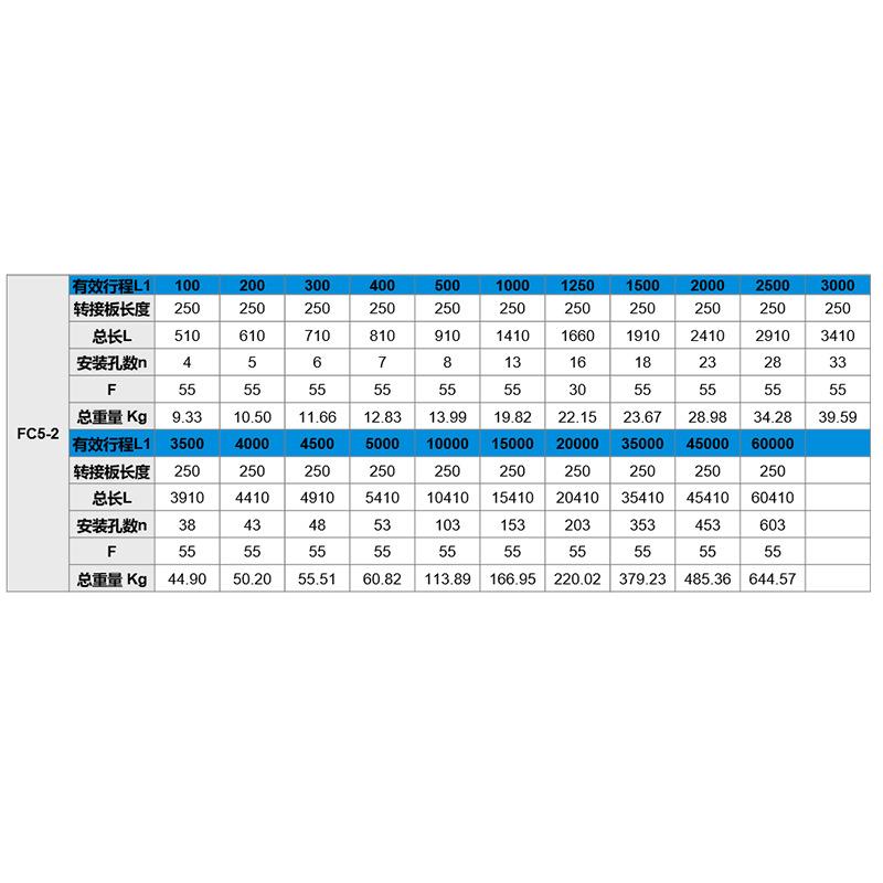 高性能低摩擦易保养FCL140系列超长行程直线电机模组多工位