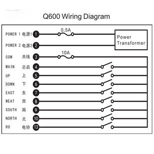LCCQ600单C梁起重机行天车航吊D环链电动葫芦UBM 工业无线车遥控