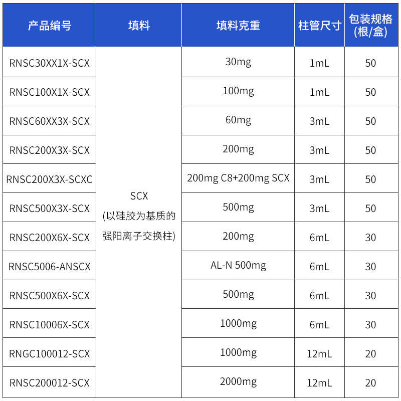 绿盟SCX固相萃取柱1 3 6 12mL SPE固相萃取空柱管 强阳离子交换柱