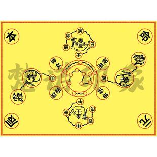 辰图点灯画布燃灯玄关装 饰画 辰灯阵图易经知识十三灯阵图元 本命元