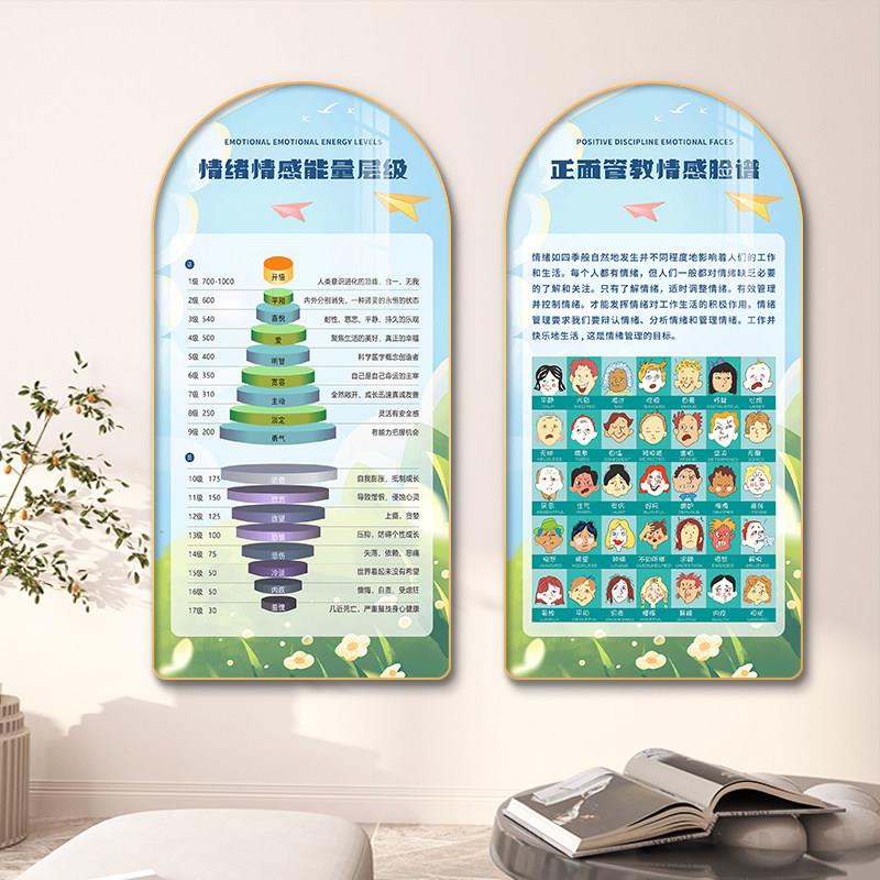 心理咨询室挂图曼陀罗挂画冰山理论装饰画房间布置画墙面装饰壁画