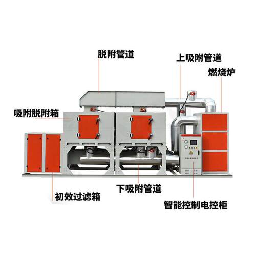 rco工业废气处理一体机活性炭吸附脱附燃烧再生系统催化燃烧设备