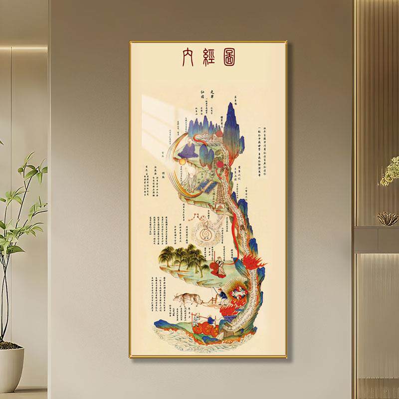 黄帝内经挂画道家修真图内径图书房字画玄关画中医养生馆装饰画