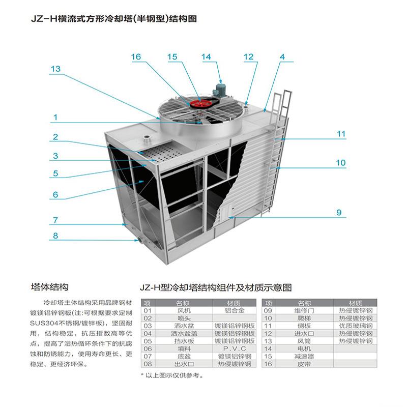 半钢型开式方形横流冷却塔空调系统循环水降温高效率低噪音低能耗