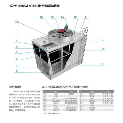 半钢型开式方形横流冷却塔空调系统循环水降温高效率低噪音低能耗