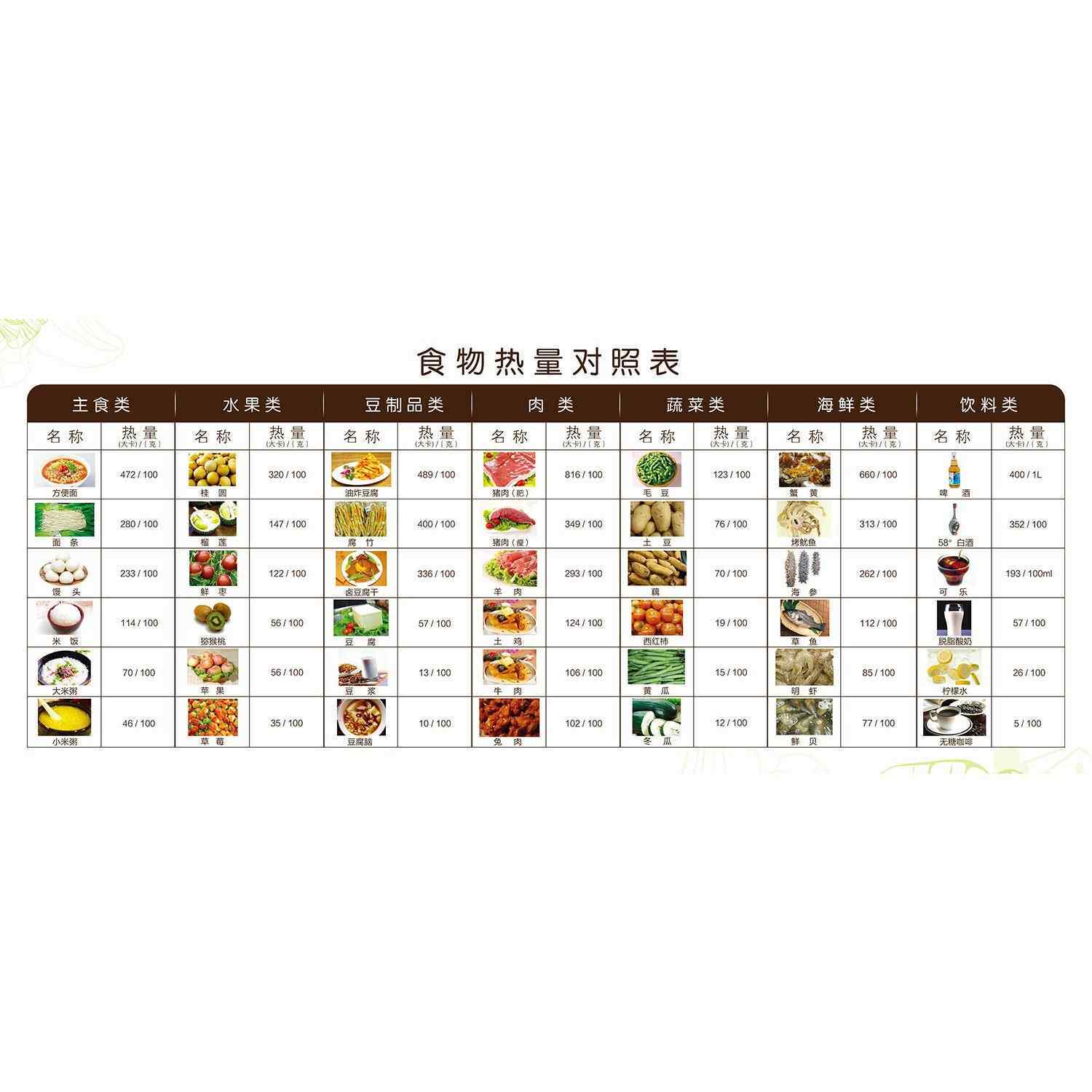 常见食物热量表海报贴画美容院装饰海报养生馆贴画海报制作
