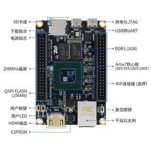 璞致FPGA开 发板 核心板Xilinx Artix7 A7 35T 75T 100T 200T MIP