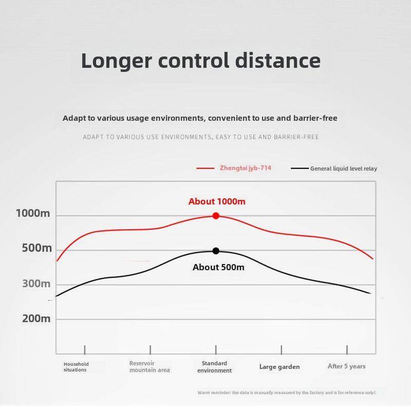 正泰液位继电器开关自动水位控制器水箱Jyb-714传感器380V家用220