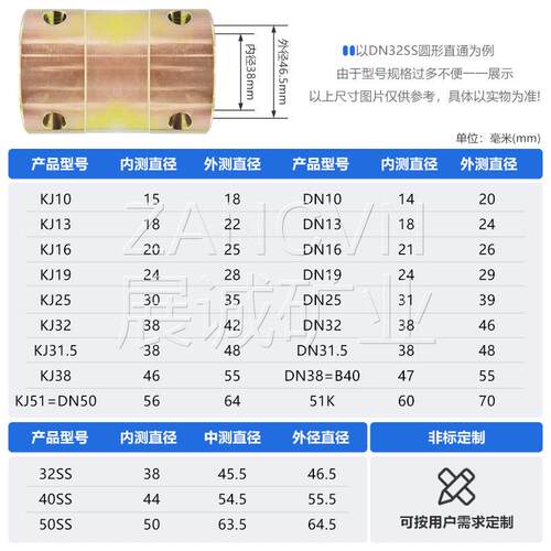 矿用圆形直通DN32SS液压支架碳钢卡套式快接高压直接DN40SSDN50SS