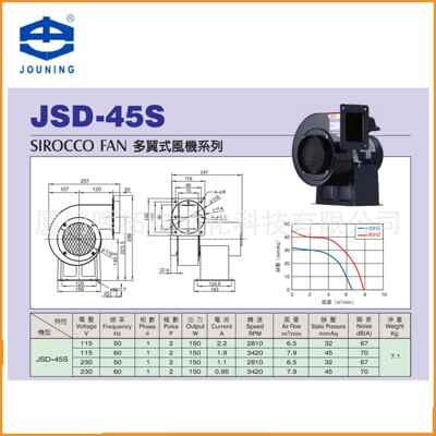 JSD-45S台湾中一五金jouning原厂直销多翼式风机