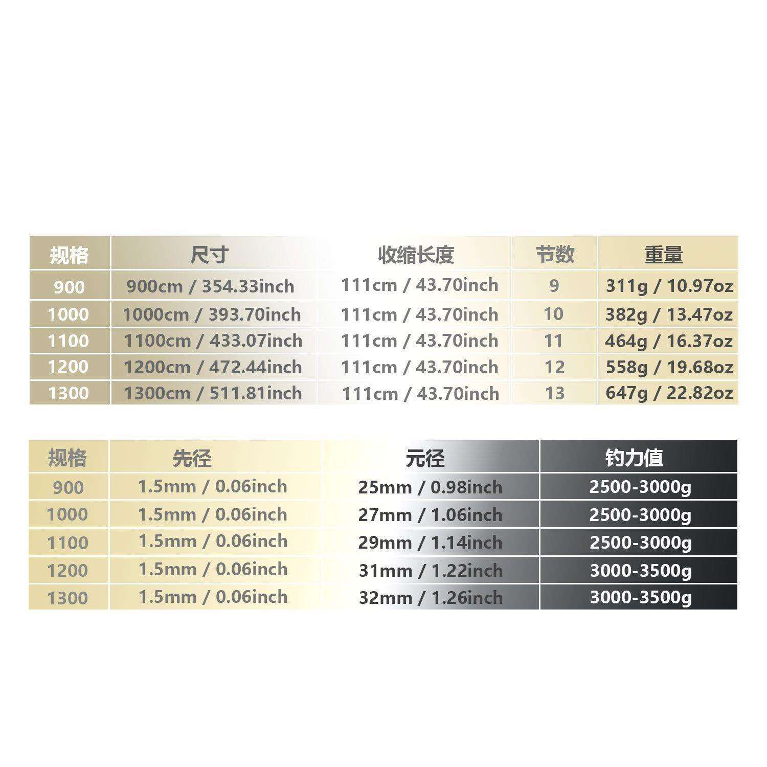 跨境欧美笠浪加长竿高碳大物台钓竿综合泛用长杆海钓船钓