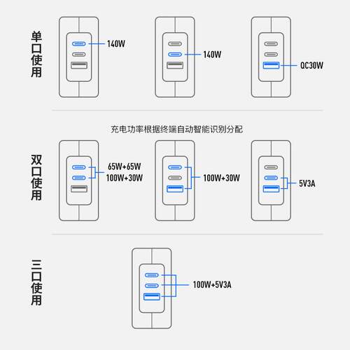 PD3.1美规140W插墙式2C1A超级快充GaN 28V5A多协议PPS快速充电头