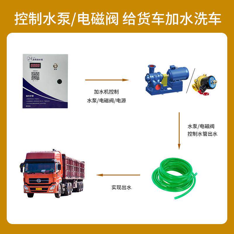 加水站服务区大货车自助扫码机24小时无人值守全自动计时计量电源