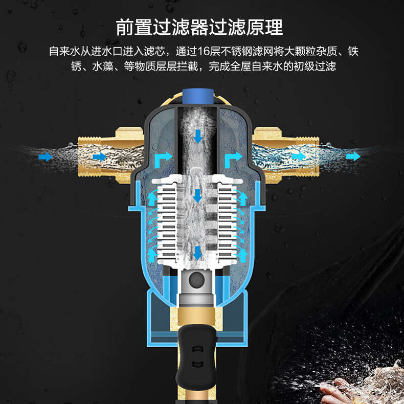 德国汉斯希尔前置过滤器万向型家用反冲洗全铜自来水全屋净水器