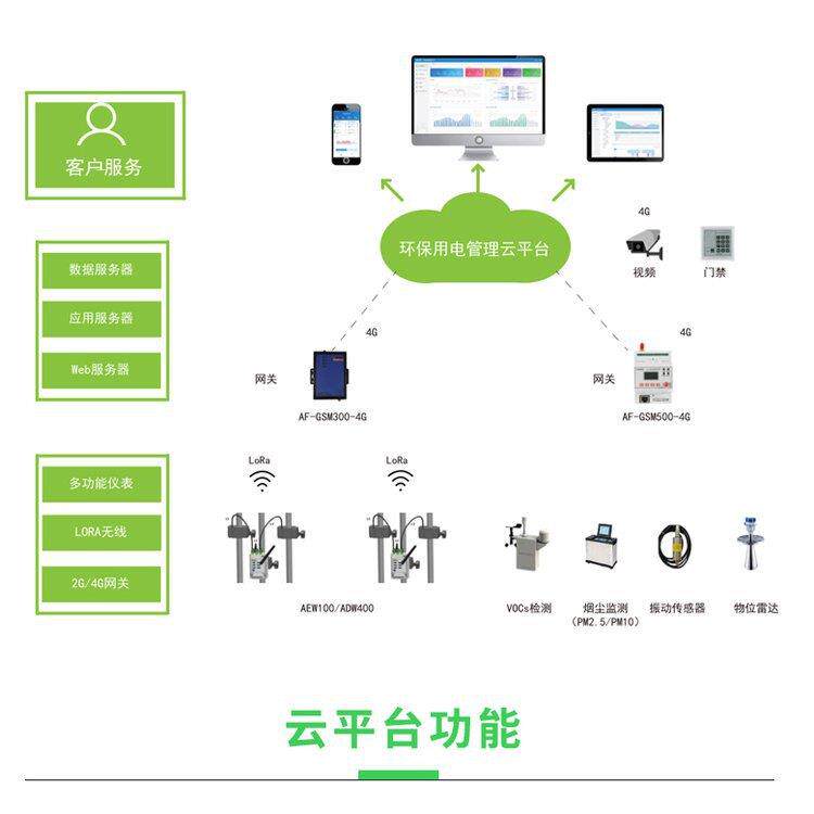 安科瑞Acrel-3000电能管理系统能源管理系统