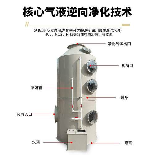 pp405喷淋废气处净理设塔备不锈钢化工业洗涤塔酸雾水淋除尘除雾