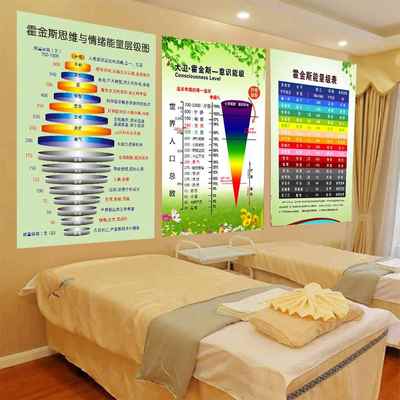 霍金斯能量等级表情绪能量层级图意识能级心理咨询宣传海报贴纸画