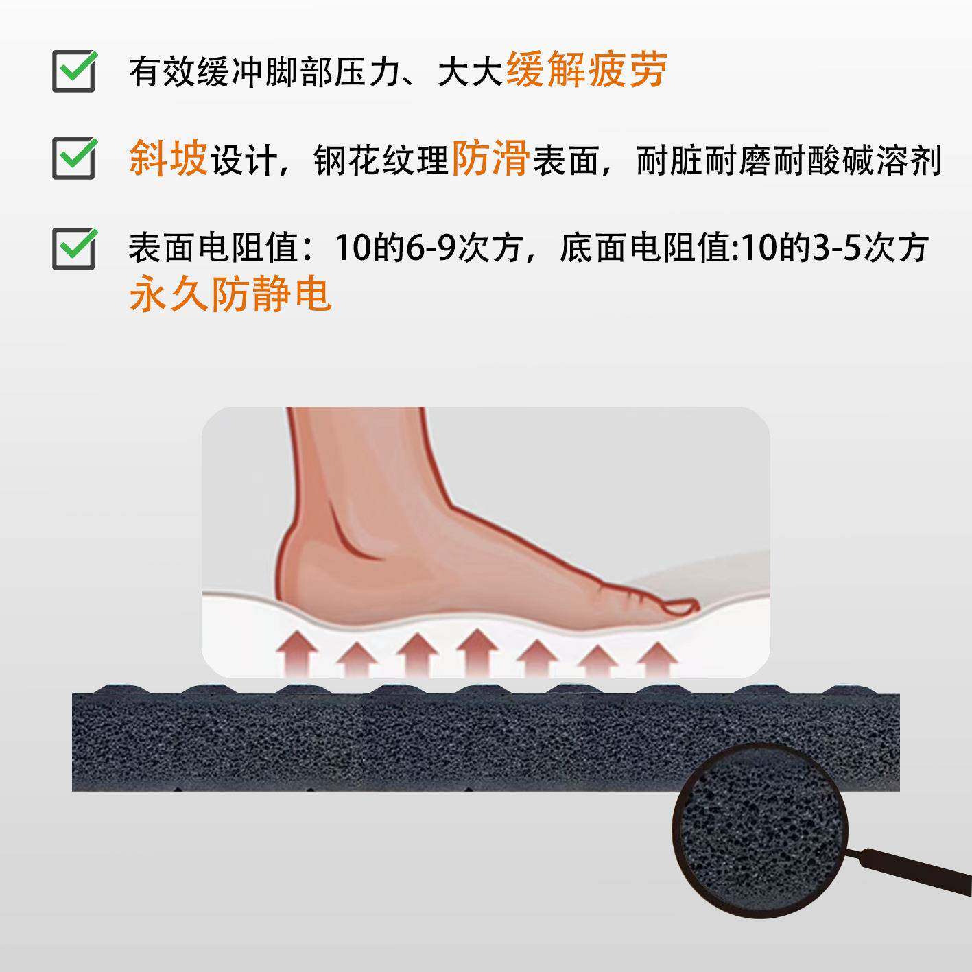 不开胶抗疲劳脚垫工厂车间站立地垫流水线pvc海绵防疲劳防滑垫