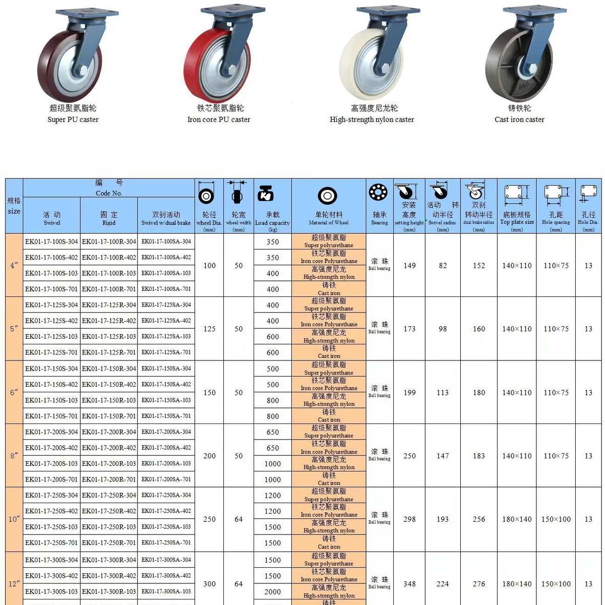 12寸刹车 4寸5超重型环球寸双万向6810寸脚轮高强度固定脚轮寸寸