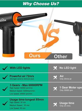 60000 RPM Cordless 3-speed Air Duster Compressed Blower Elec