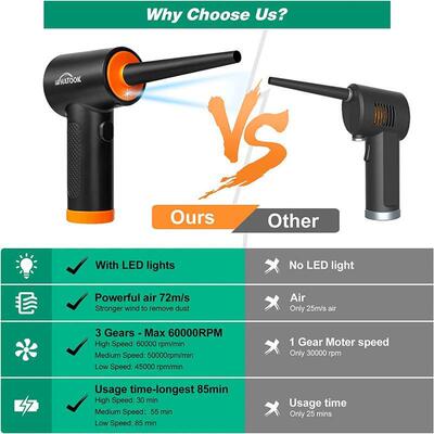 60000 RPM Cordless 3-speed Air Duster Compressed Blower Elec