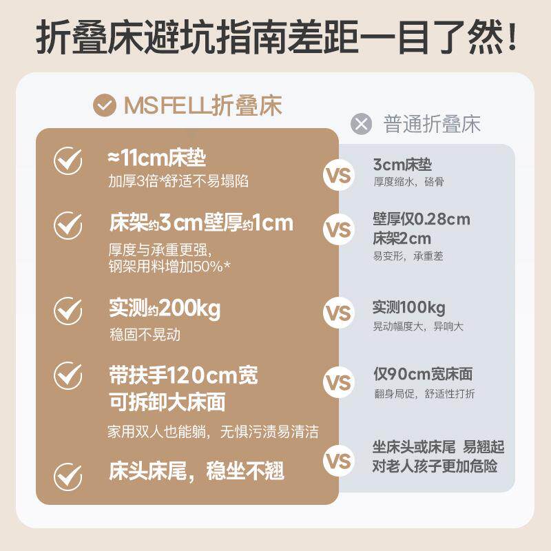 高端折叠床单人成人家用午休午睡沙发床保姆月嫂陪护床客人临时床
