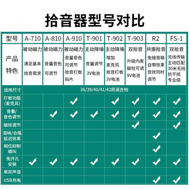 音吉他拾音免开孔a810a71器0民谣木吉扩TPK他音孔无线音器天加振