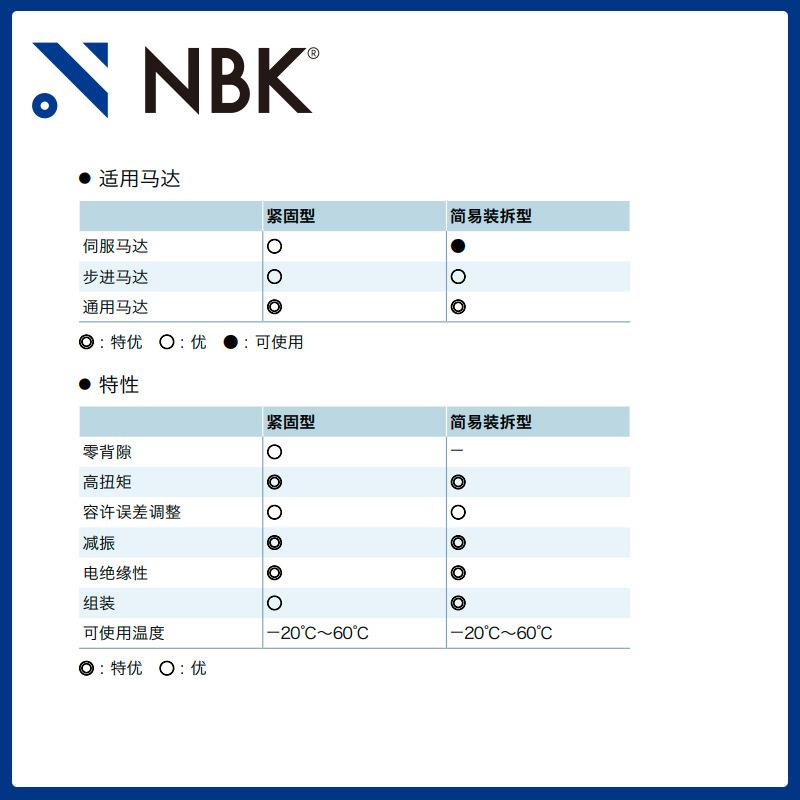 NBK MJS-40CSK-EGR 梅花联轴器键槽中空连轴器爪型橡胶弹性联轴器