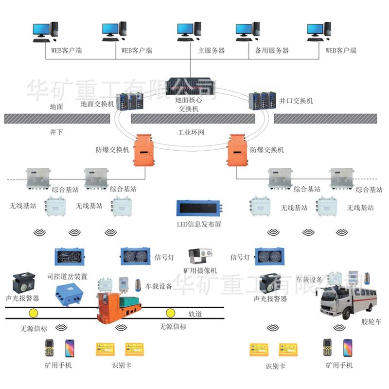 声光报警电机车运输监控系统指导安装KJ1206电机车运输监控系统