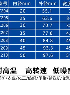 3球04不锈114钢承座UCFS204/SUCF205轴机械带座轴承外面球轴承座