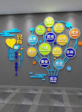 办公室墙面装饰企业文化氛围布置部门形象激励标语贴纸
