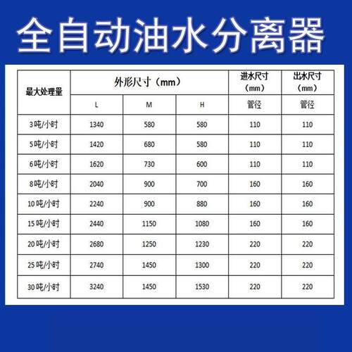 智能油水分离器厨房餐饮不锈钢隔油池设备全自动一体化带自动排水