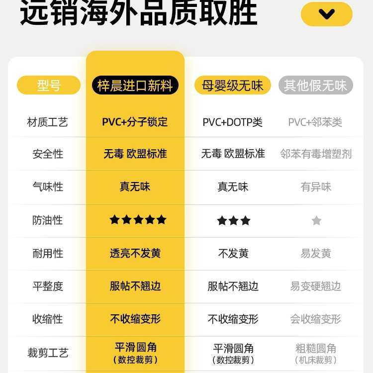 软玻璃PVC透明餐桌垫桌布防水防油防烫免洗塑料茶几水晶板桌面垫,居家布艺,椅套/椅垫,淘宝优惠券,粉丝福利购,淘宝优惠卷