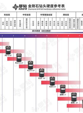 鄂钻BTW绳索取芯钻头热压烧结金刚石钻头地质勘探钻探工具