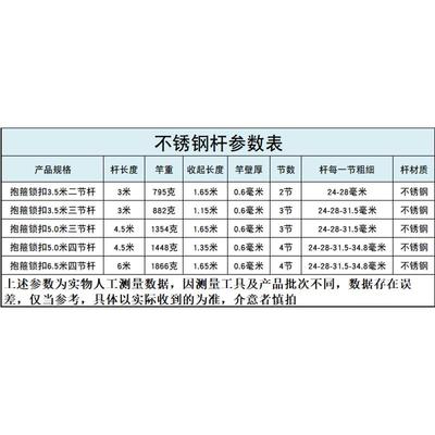 加厚伸缩杆高空锯子手工修枝高空剪刀高枝剪果树多功能园林工具