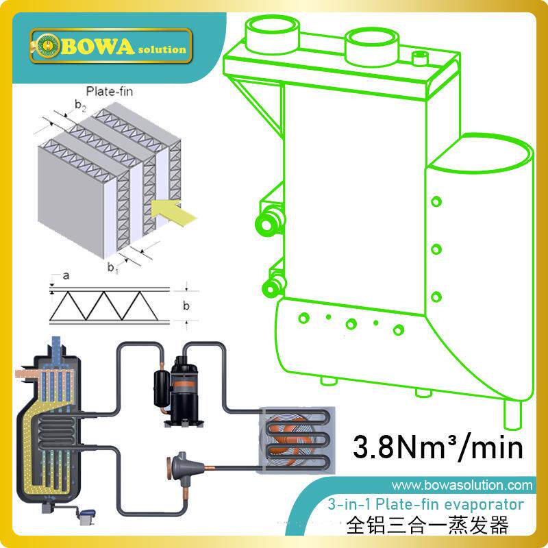 3.8Nm3/min三合一(冷却、回热过冷及气水分离)换热器用于冷干机