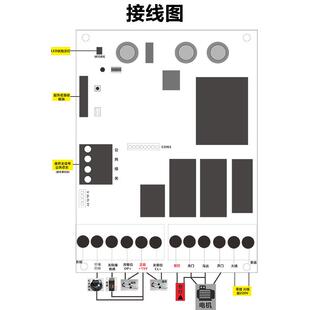 厂家供应电动门缩门平门伸轨控制器伸缩门控EVO单制移器
