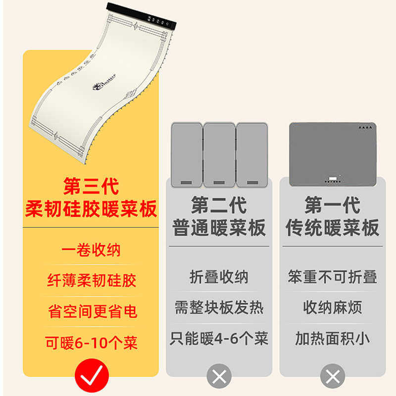 2024新款柔性暖菜板硅胶饭菜保温热菜板家用折叠多功能智能恒温卷,清洗/食品/商业设备,保温炉/保温柜/保温设备,淘宝优惠券,粉丝福利购,淘宝优惠卷