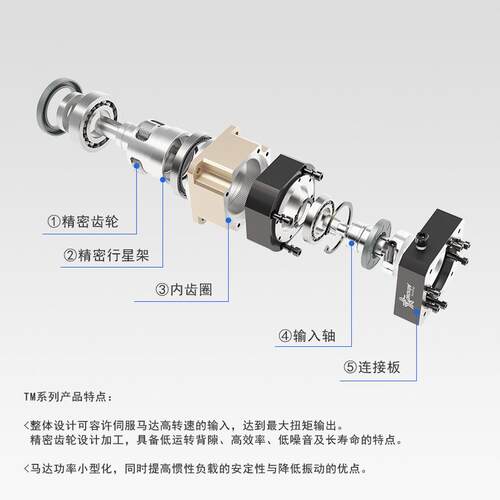 POOVIN普洛威齿行星减速R机T斜////配M伺服TM系列步进电机