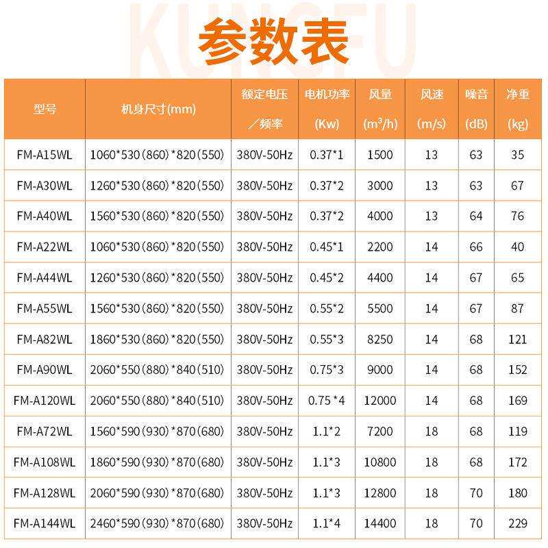 心工厂FM-A15WL直量发离顶空气幕工业取暖器大风蒸吹汽型热水型热