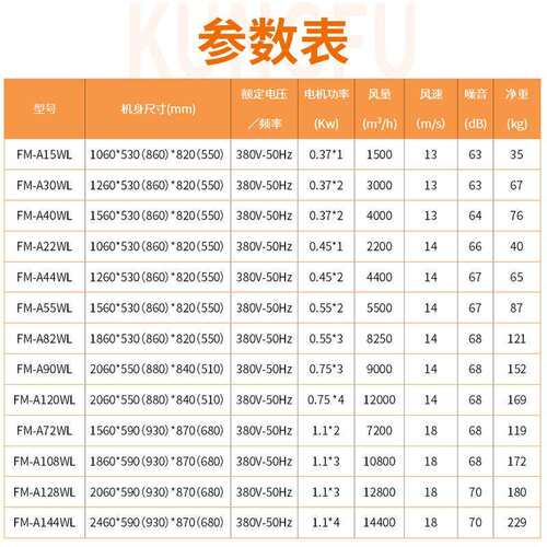 工厂直发离热顶心吹FM-A15WL暖空气幕工业取器大风量蒸汽型水型热