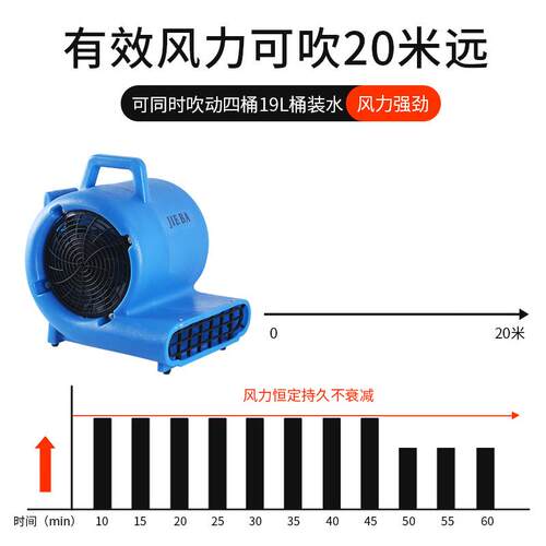 白云洁霸BF533移动地毯地面吹干机酒店商场三速大功率吹地机