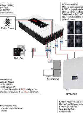 MPPT 220/240/230VAC Pure Sine Solar Inverter太阳能逆控一体机