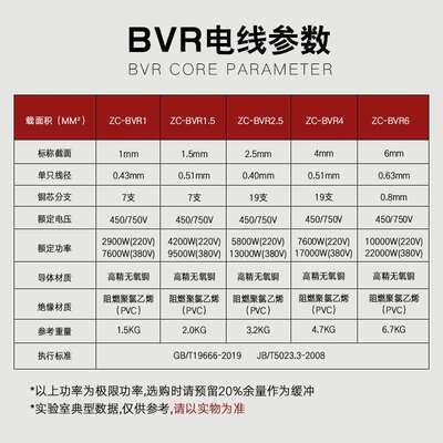 广东珠江电线电缆ZC-BVR国标1.5/2.5/6平方家用阻燃单支多股电线