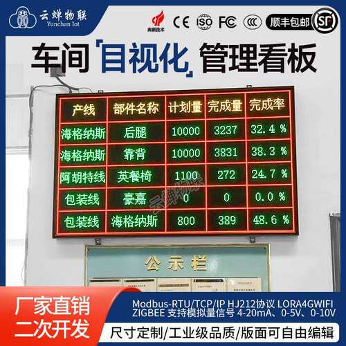LED车间生产管理电子看板工业标准modbus协议对接485plc显示屏