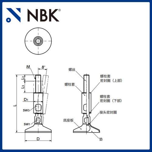 NBK FKRMS-W-HD 不锈钢卫生型外螺纹调平调节器机械零配件厂家