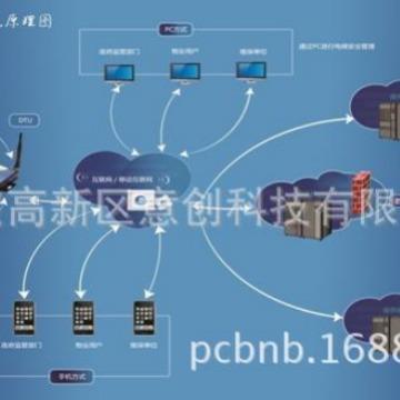 设计开发GPRSGSM电梯远程监控物联网设备系统控制板电脑板电路板