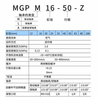 星辰导杆气缸三轴三杆TCM/MGM12/16/205/2/P32/0-10-20-25-50350-