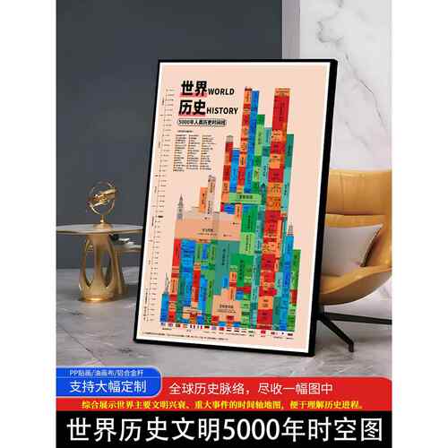 世界文明5000年平行时空图中西方历史长河word history时间轴挂画