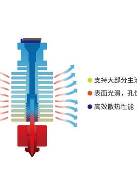 3d打印机 vor挤出头热on2.4挤叉戟0.1出头热端套件DE3 V6三全金属